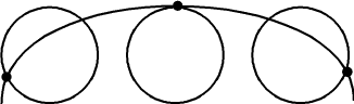 gnration d'une cyclode