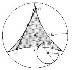hypocyclode  3 points de rebroussement